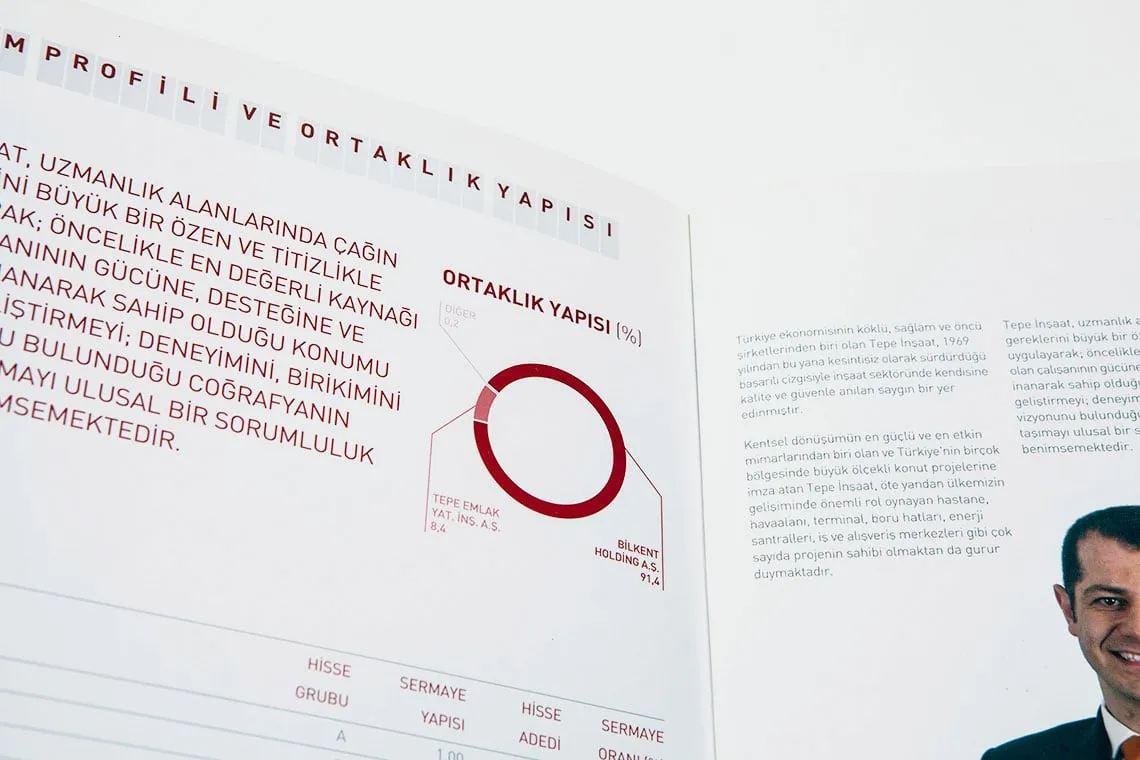 TEPE İNŞAAT 2006 FAALİYET RAPORU - 3