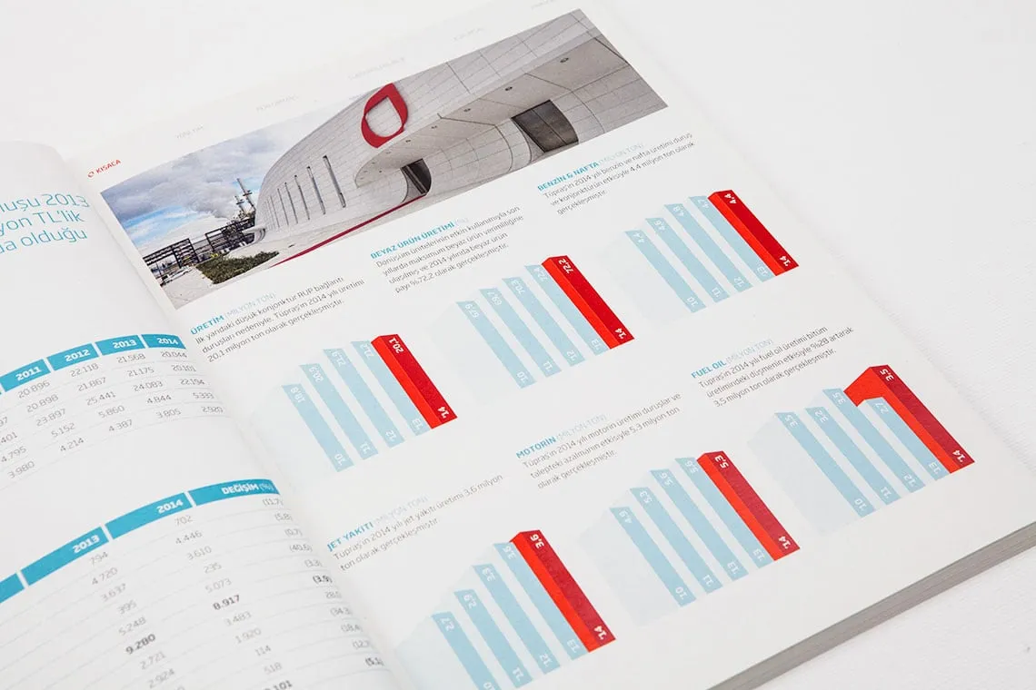 TÜPRAŞ 2014 FAALİYET RAPORU - 2