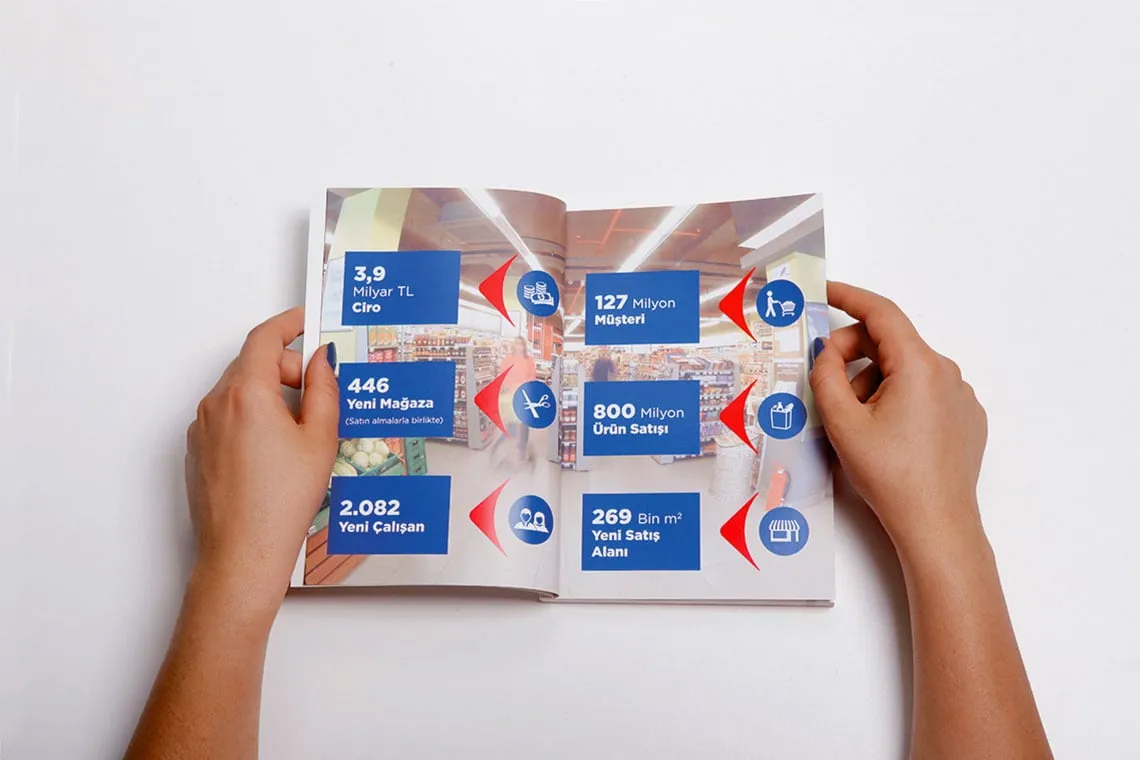CARREFOURSA 2015 FAALİYET RAPORU - 3