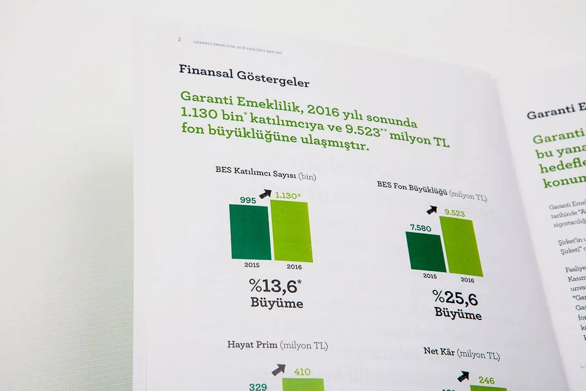 GARANTİ EMEKLİLİK 2016 FAALİYET RAPORU - 2
