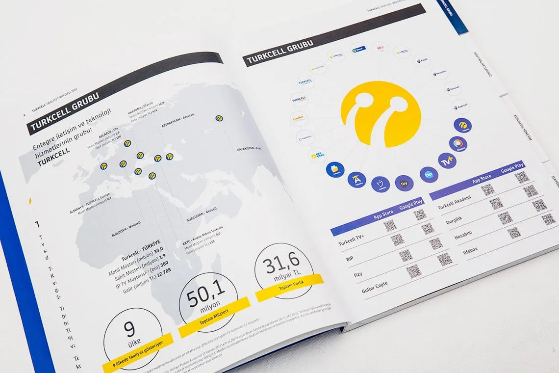 TURKCELL 2016 FAALİYET RAPORU - 4
