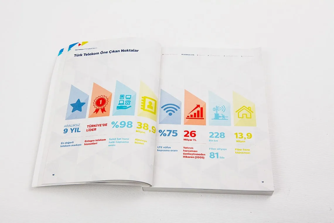 TÜRK TELEKOM 2016 FAALİYET RAPORU - 3