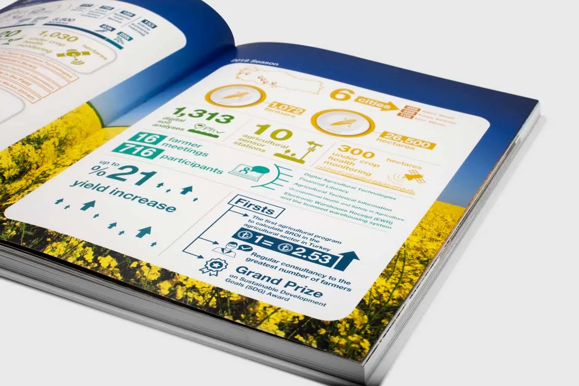 Cargill 1000 Çiftçi 1000 Bereket Programı İlerleme Raporu... - 4